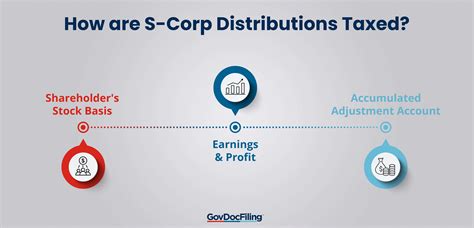 s corp distributive share 1120s box|s corp shareholder distribution.